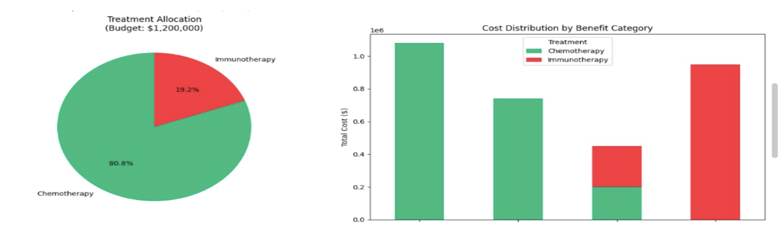 Hybrid causal AI architecture