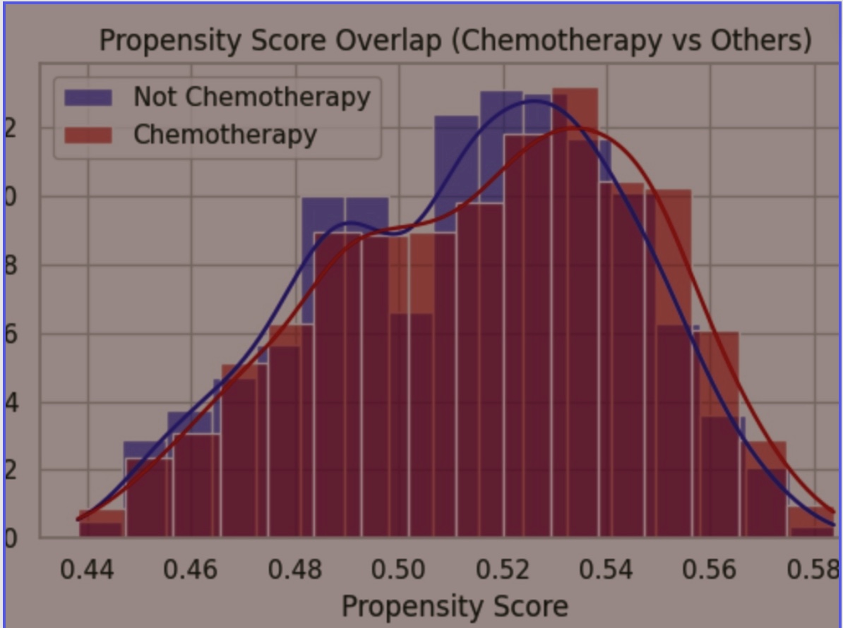 Hybrid causal AI architecture