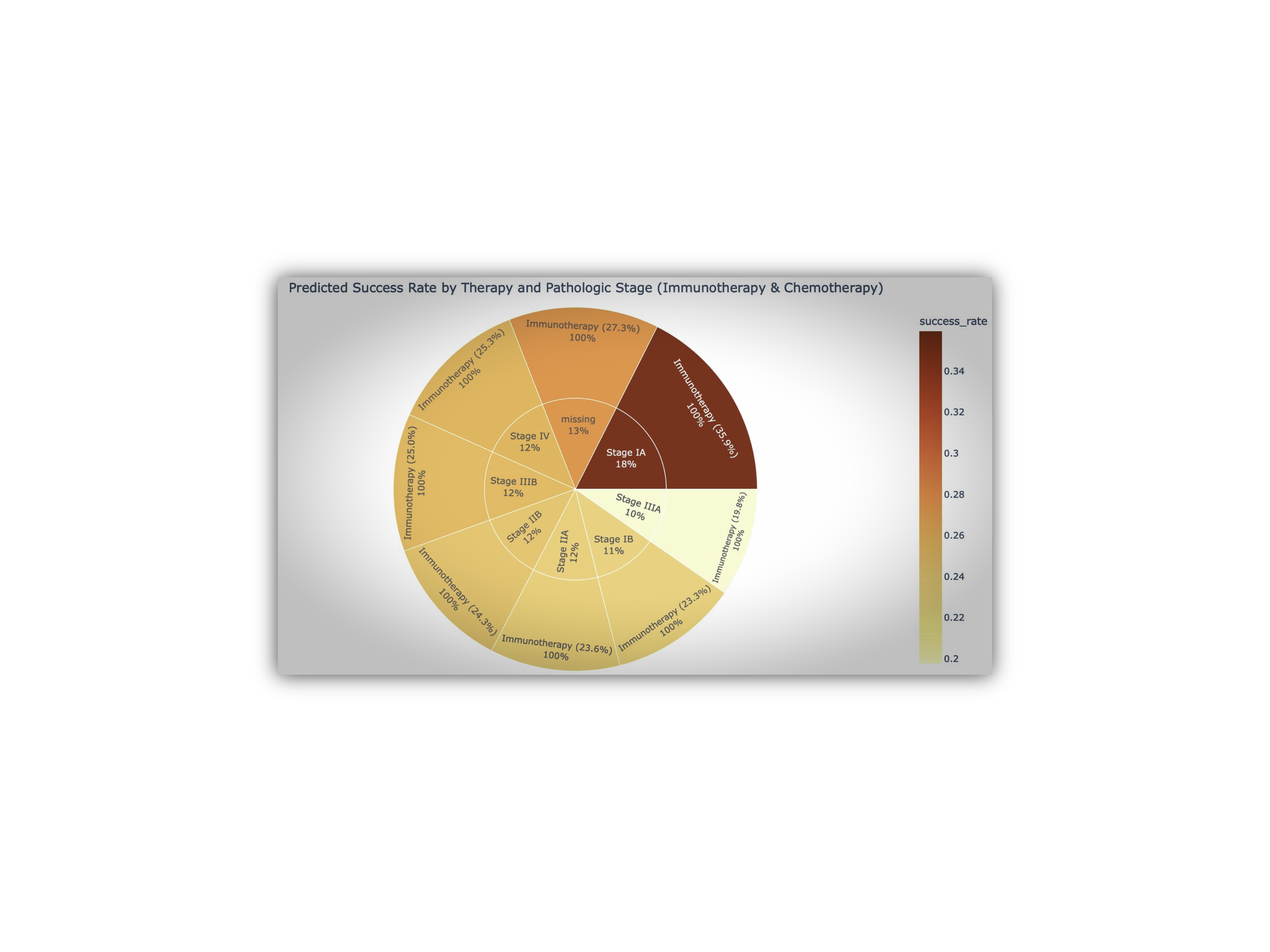 Hybrid causal AI architecture