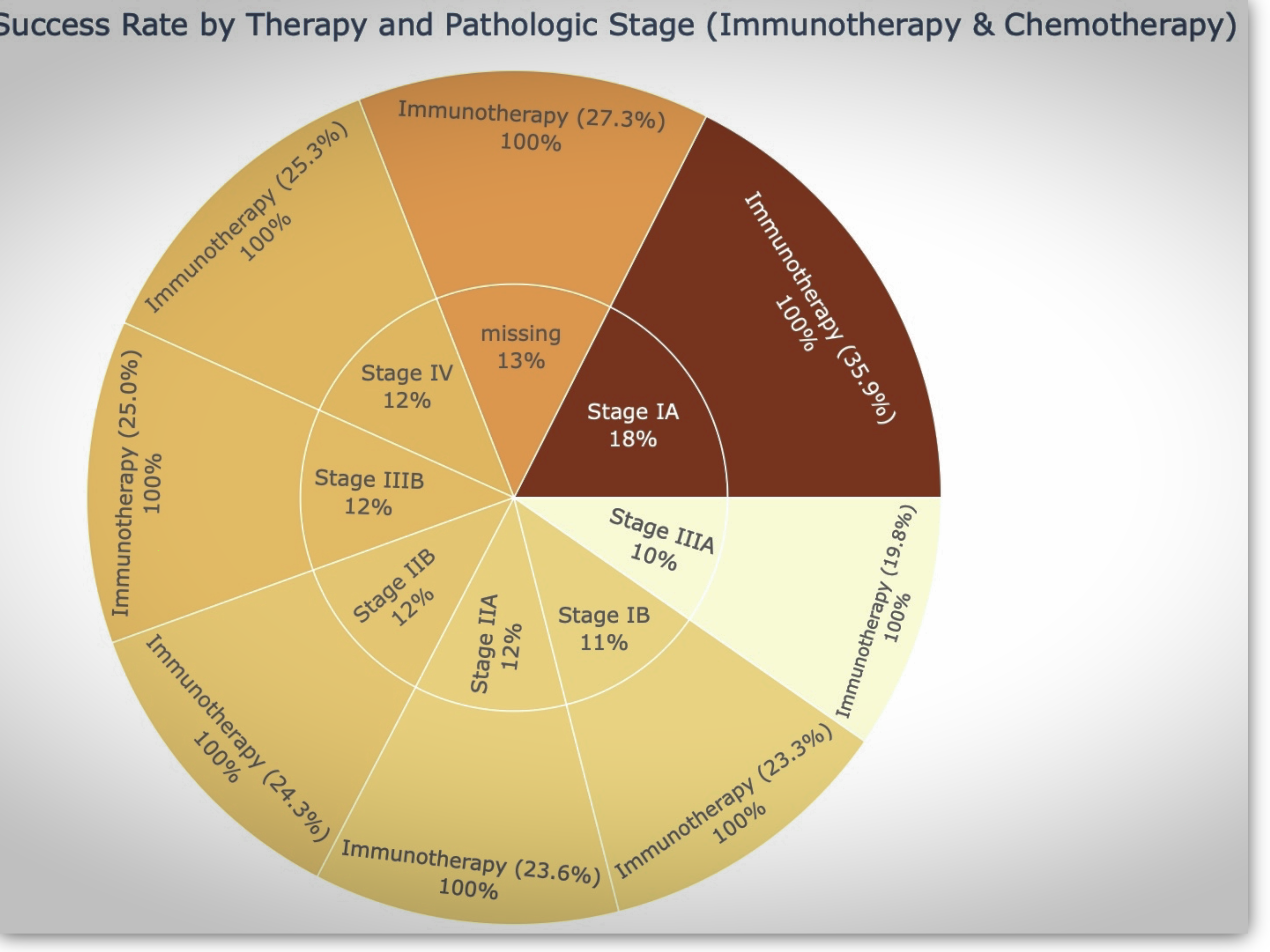 Hybrid causal AI architecture